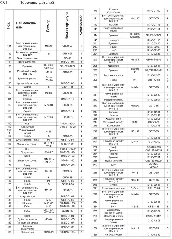 MML 180x300 Схема збирання токарного верстата. Перелік деталей верстата